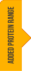 Added Protein Range